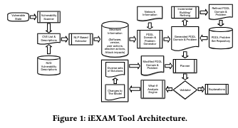 iEXAM Tool Architecture