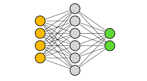 Machine Learning