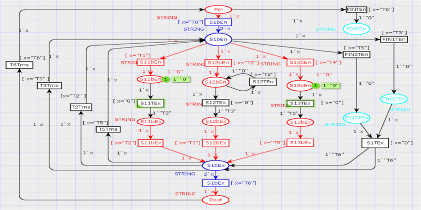 Formal Methods