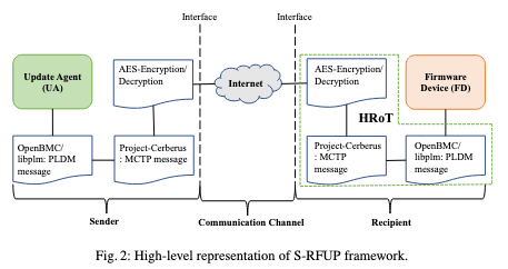 Secure Remote Firmware Update Protocol