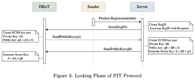 Device Locking