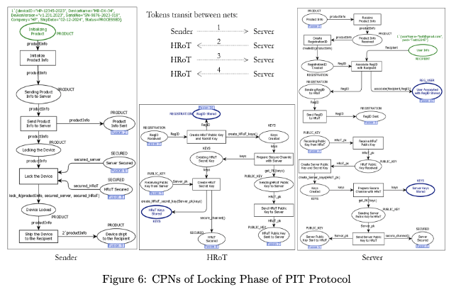 Locking in CPN