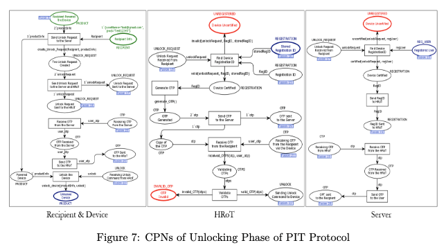 Unlocking in CPN