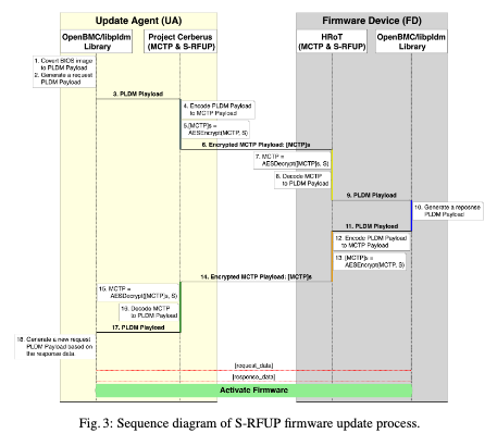 Firmware update Process