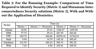 Metric 1