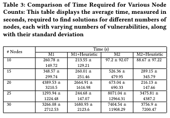 Metric 2